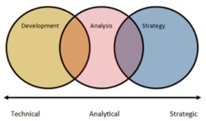 Gráfico - desenvolvimento, análise e estrategia