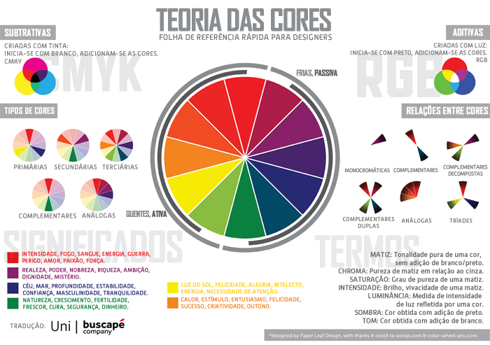 Teoria das cores - círculo de cores